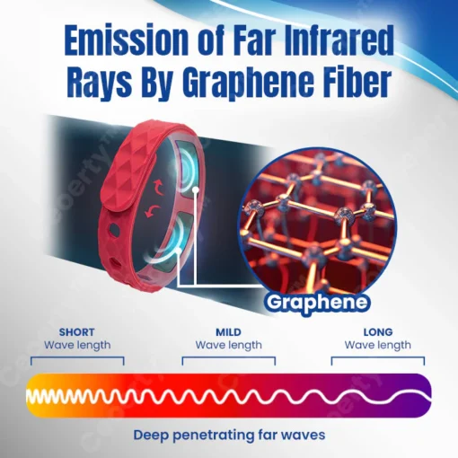 NumbCare Graphene Bracelet - Image 3