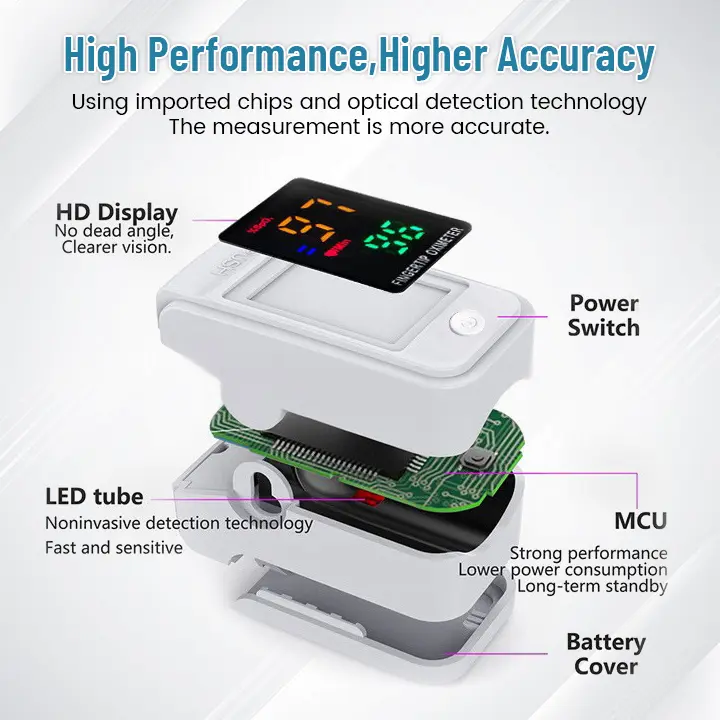 GlucoSense Non-Invasive Laser Blood Glucose Meter - Image 4