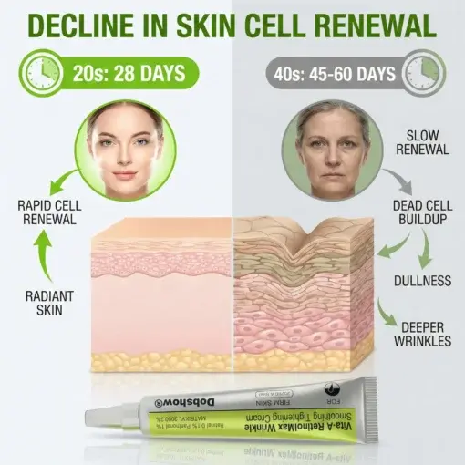 Vita-A RetinolMax Wrinkle-Smoothing Tightening Cream - Image 3