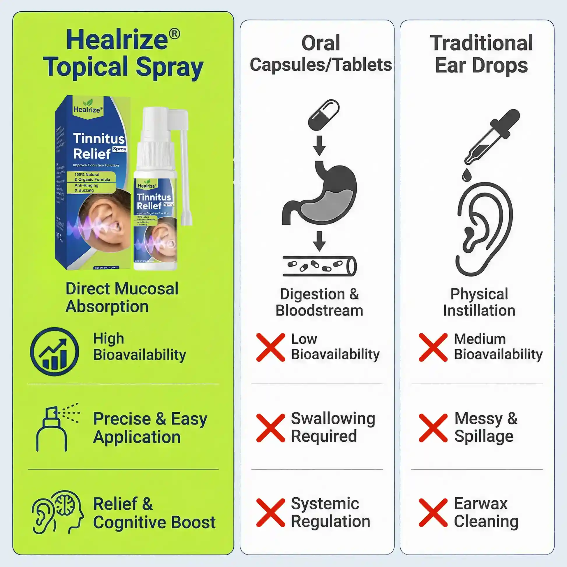 Tinnitus Relief Spray - Image 2
