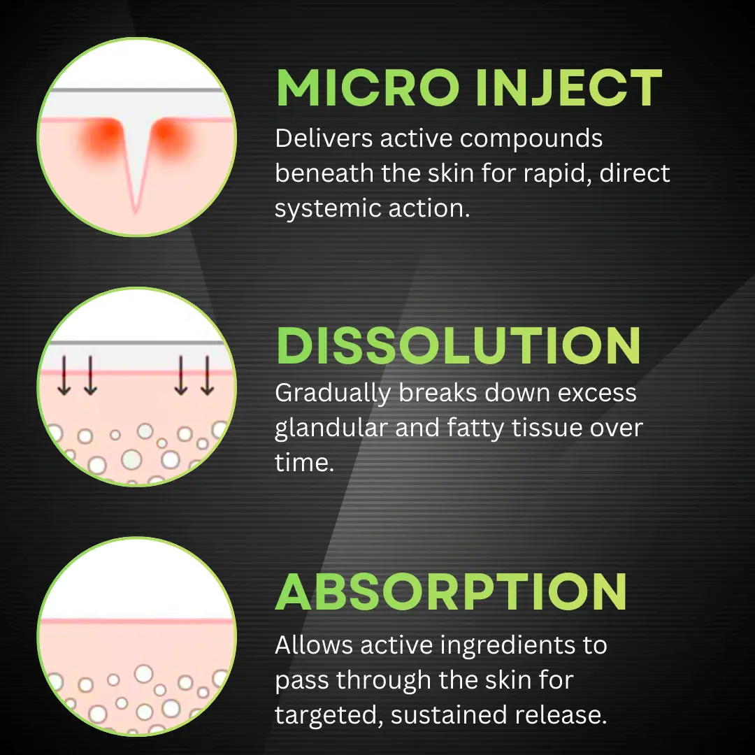 Gynecomastia 3 in1 Nano Microneedle Patch - Image 4