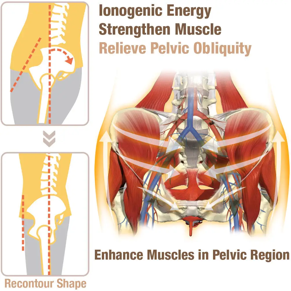 PelvicFlex Ionogenic Fabric Shaper - Image 5