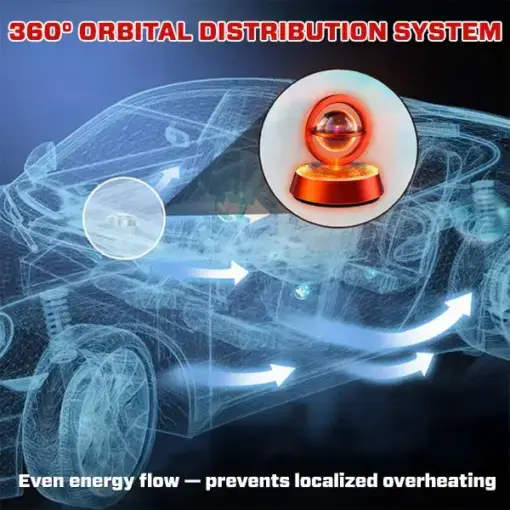 Electrodynamic Infrawave Orbital Defrost Device - Image 7
