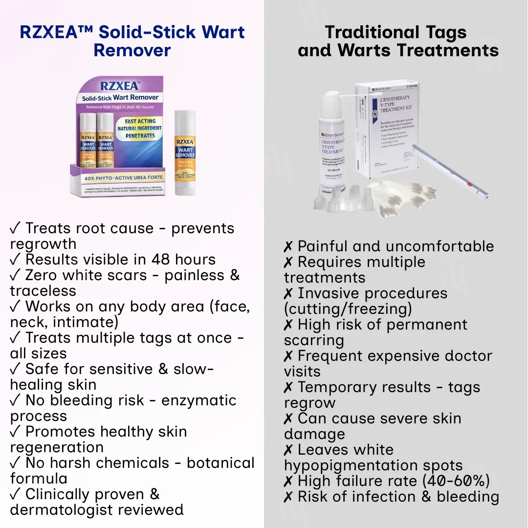 Solid-Stick Wart Remover - Image 5