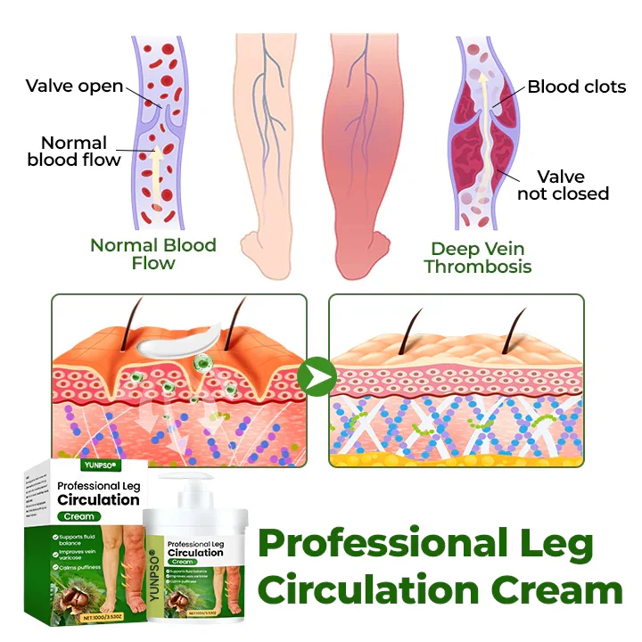Professional Leg Circulation Cream - Image 5