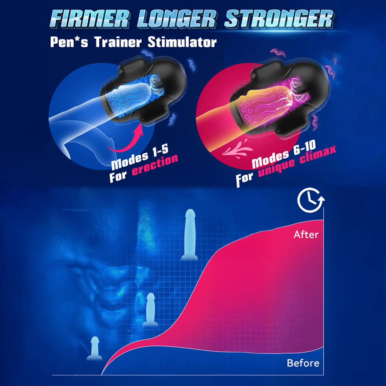 Vibrator - Smart AI 5in1 Performance Therapy Trainer - Image 3