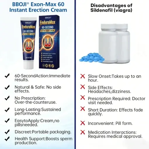 Exon-Max 60 Instant Erection Cream - Image 9