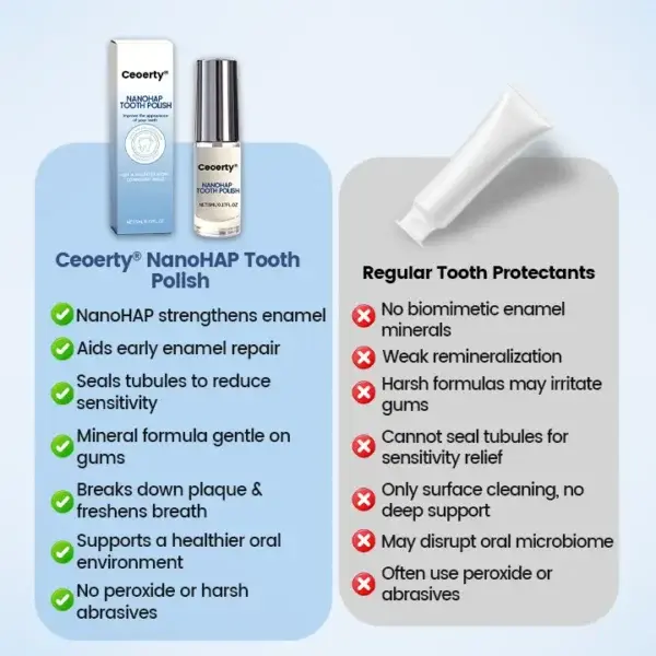 NanoHAP Tooth Polish - Image 2