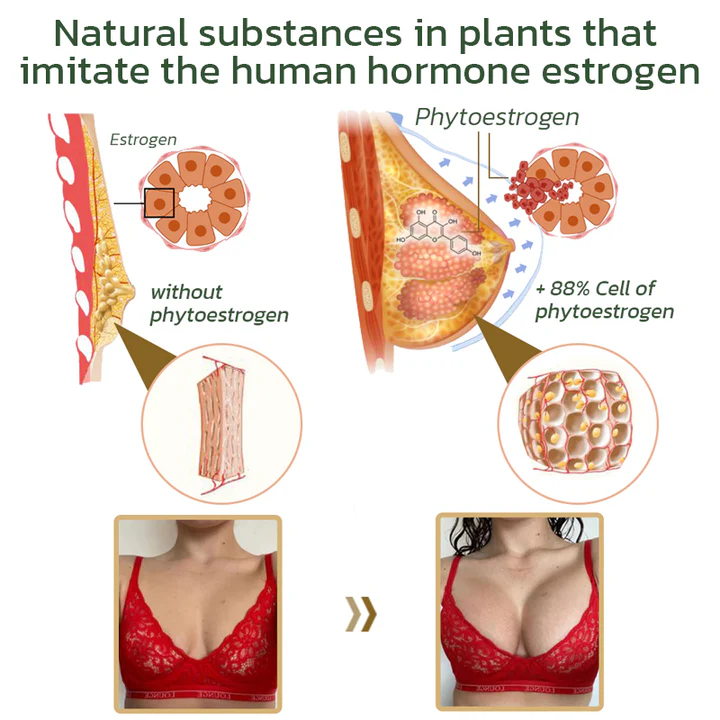 CvreozTM Pueraria Mirifica Papaya Natural Supplement - Image 4