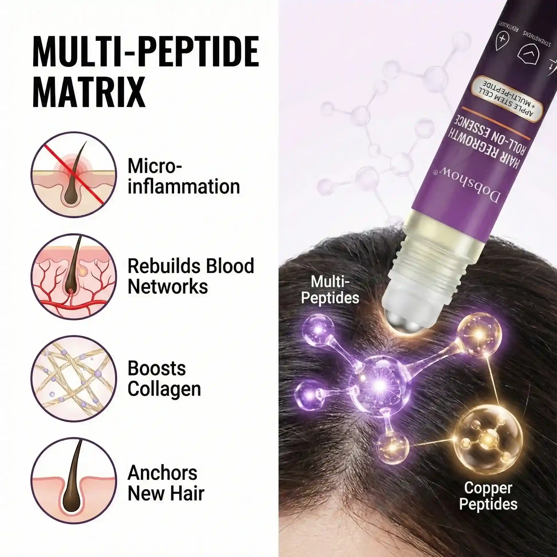 Hair Regrowth Care Roll-On Essence - Image 3