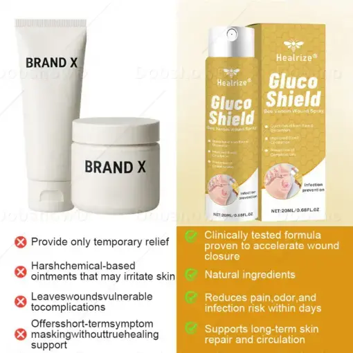 GlucoShield Bee Venom Wound Spray1 Best-Selling Wound Care Spray - Image 8