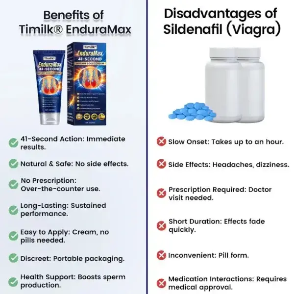 EnduraMax 41-Second Instant Erection Cream - Image 5