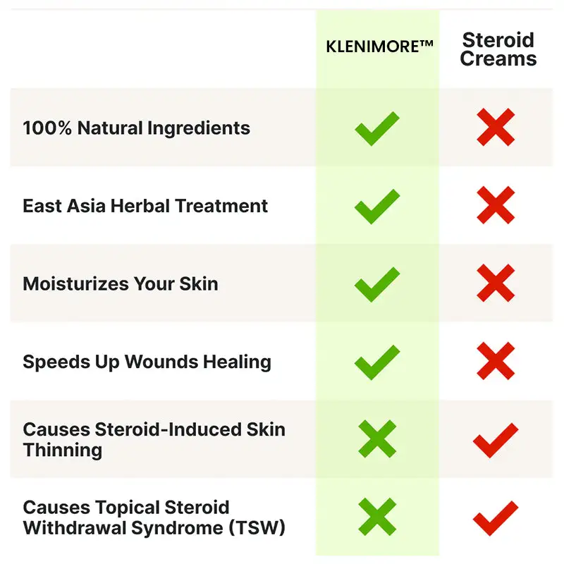 Eczema & Psoriasis Natural Herbal Cream - Image 5