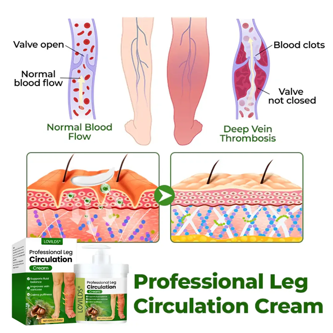 ๐ถ๐๐๐๐๐๐๐ ๐บ๐๐๐๐ Professional Leg Circulation Cream - Image 8