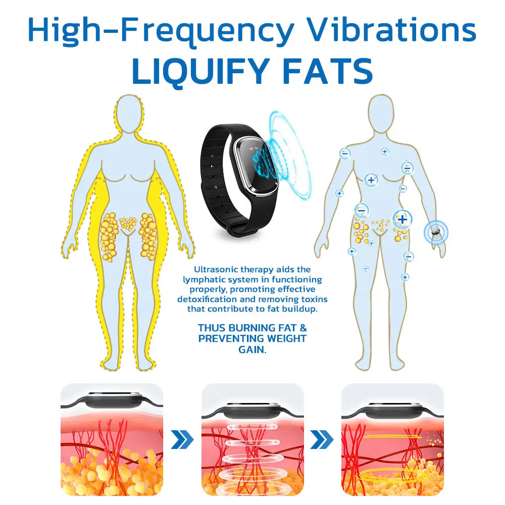 Ultrasonic Fat Blasting and Detoxing Wristband B - Image 5