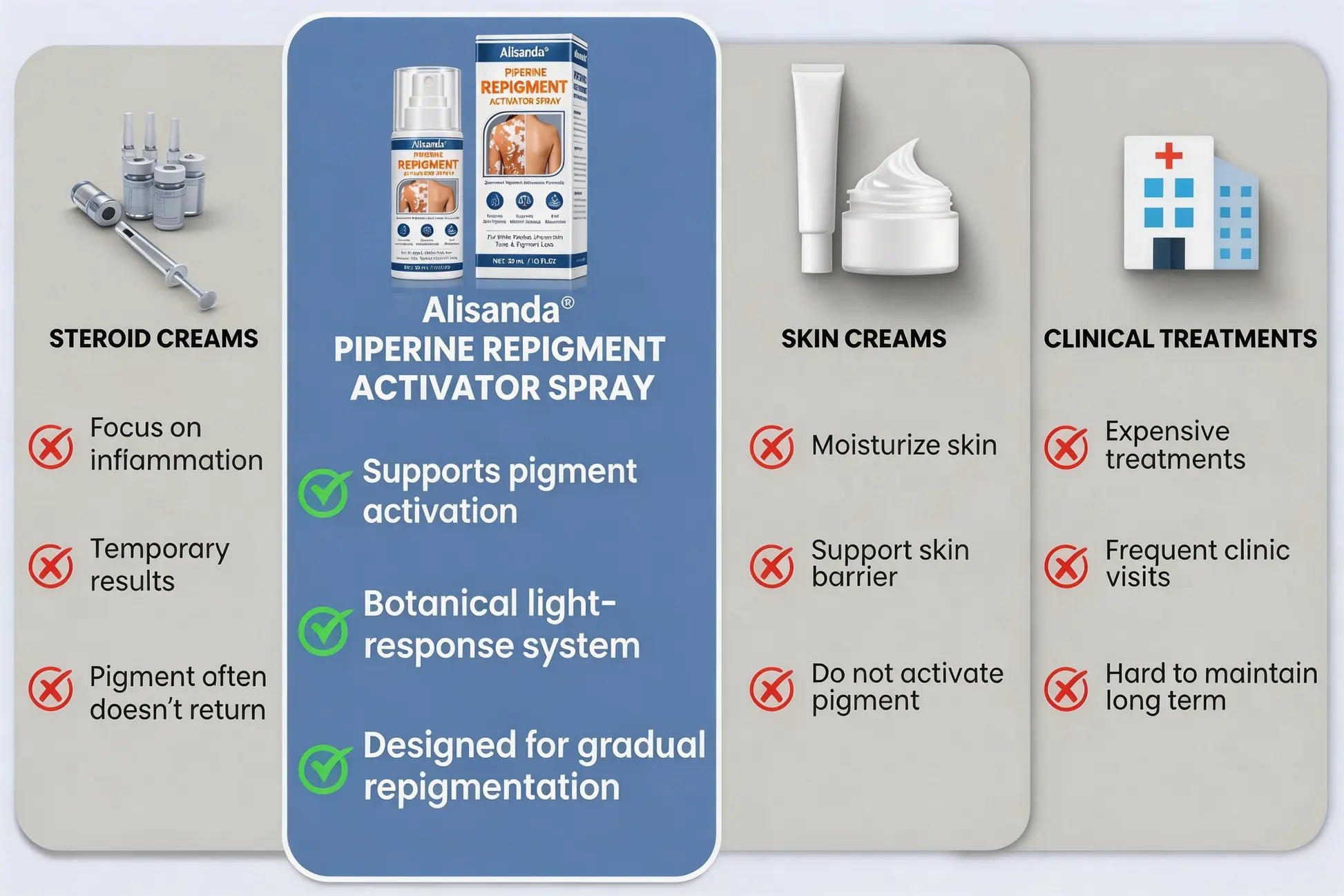 Piperine Re Pigment Activator Spray - Image 8