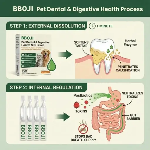 Pet Dental & Digestive Health Oral Liquid - Image 7