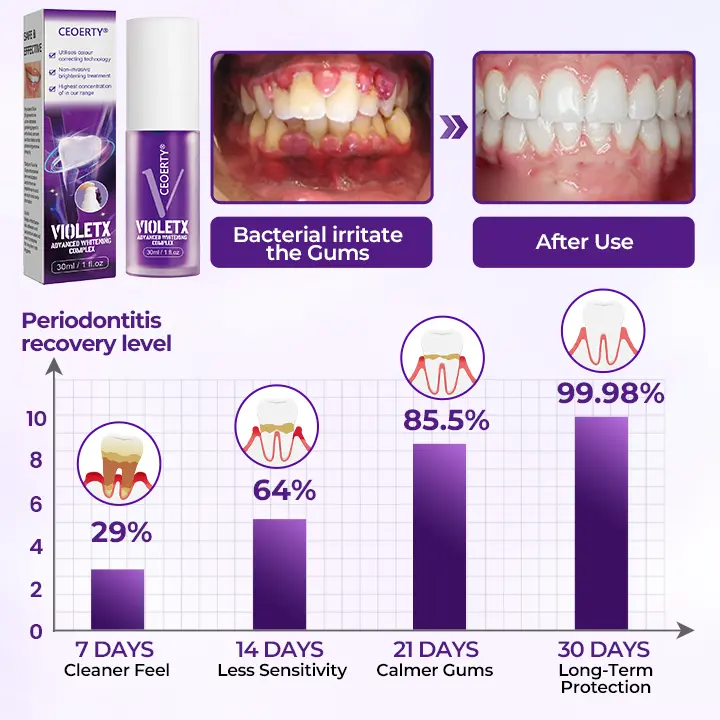 VioletX Advanced Whitening Complex - Image 14