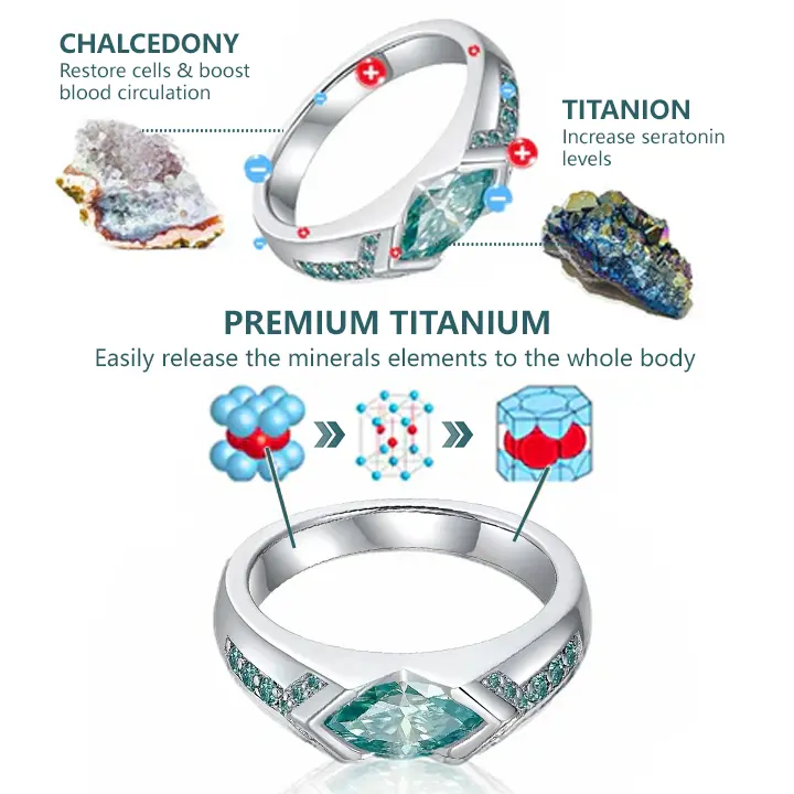 Magnetology Moissanite Diamond Ring - Image 5