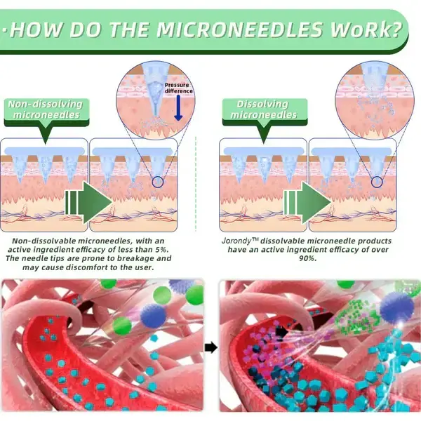 Nano Microneedle Patch - Image 10