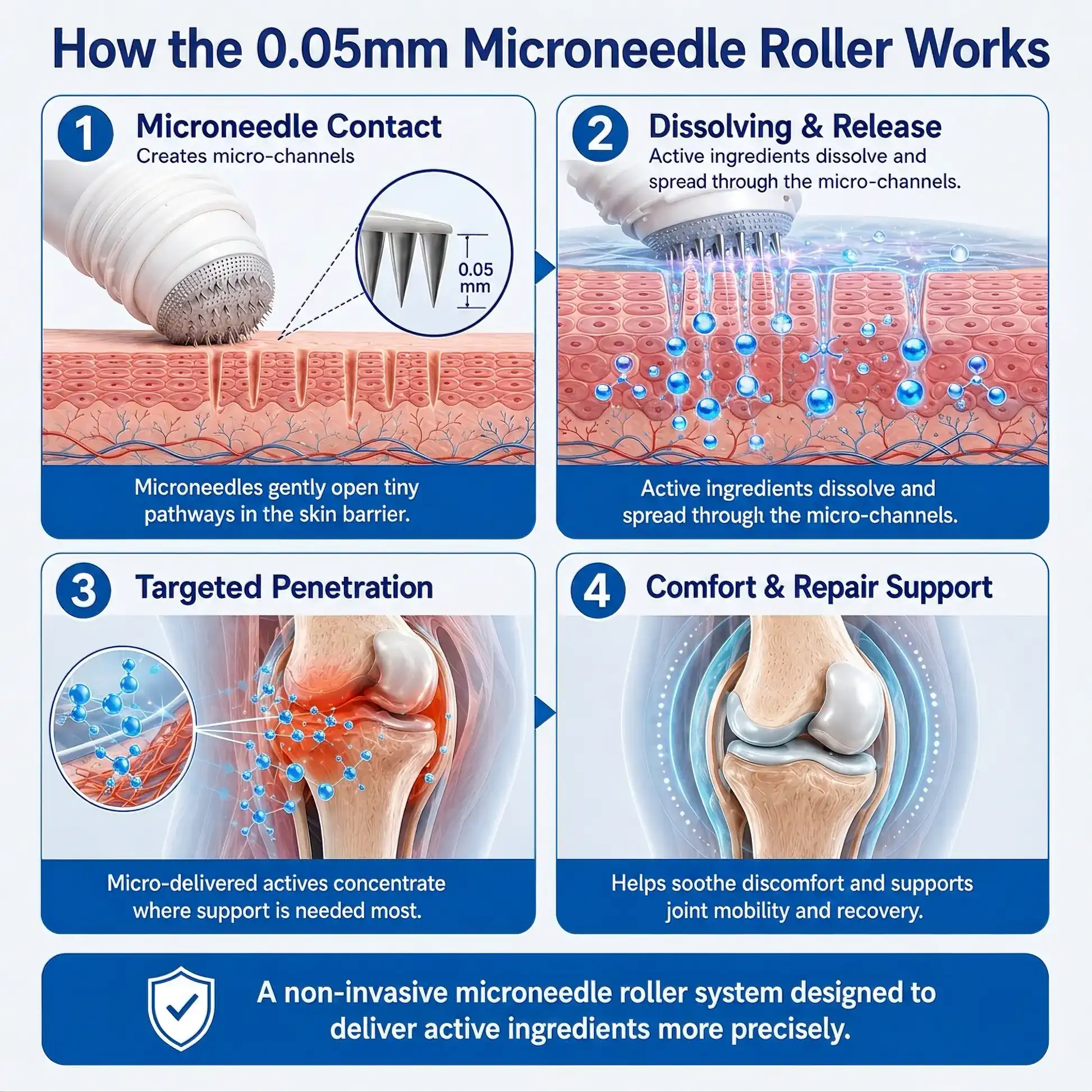 0.05mm Microneedle Bone & Joint Recovery Roller - Image 5