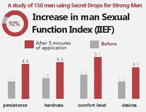 Secret Drops for Strong Men - Image 6