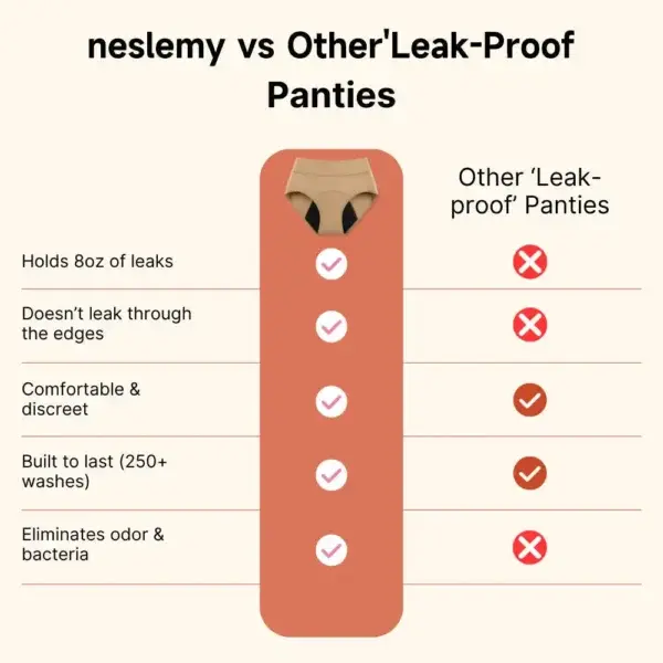 100% Leak-Proof Underwear - Image 12
